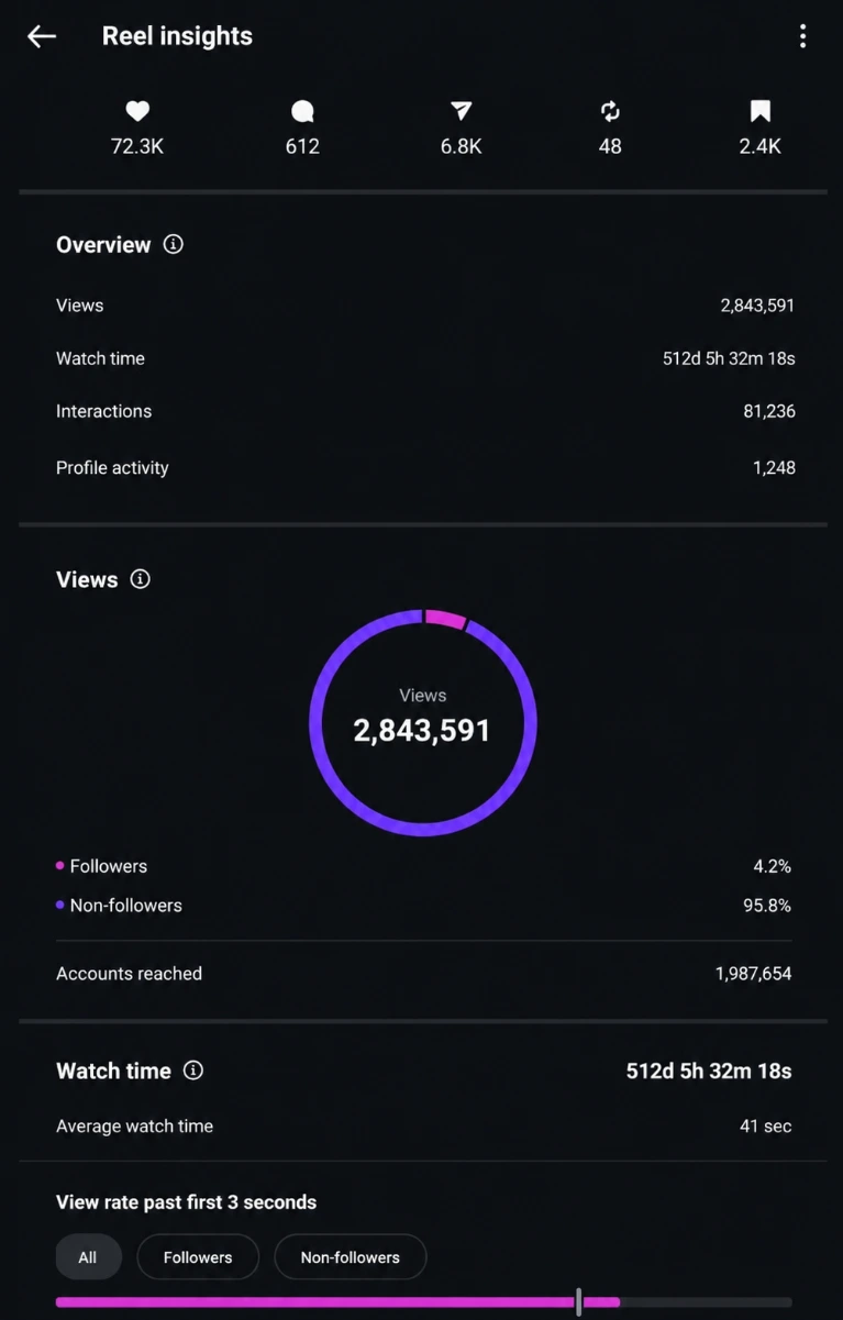 Results
